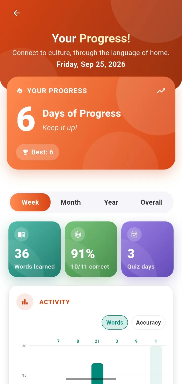 Garh Bhasha app: Your Progress screen